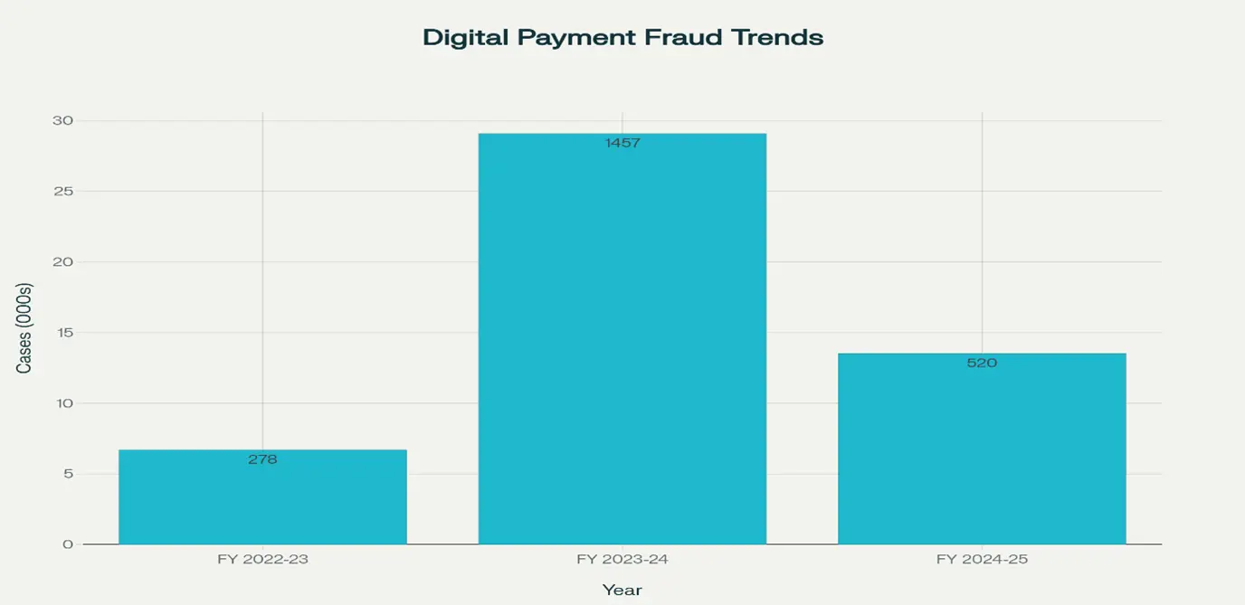 Digital Payment
