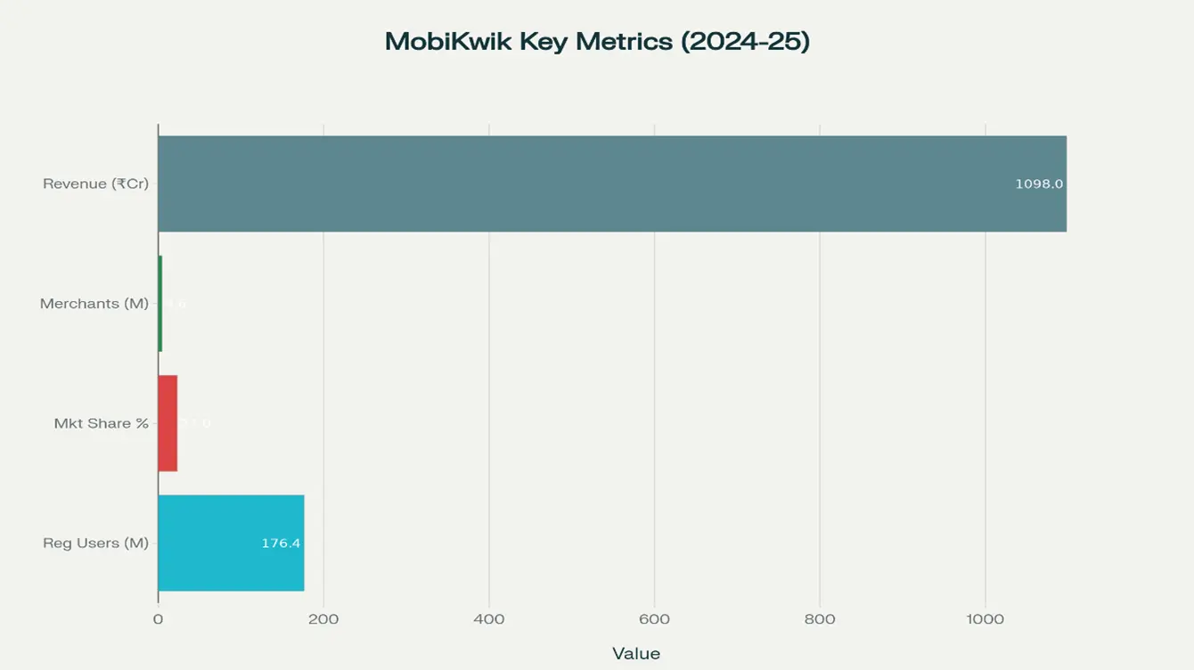 Mobikwik