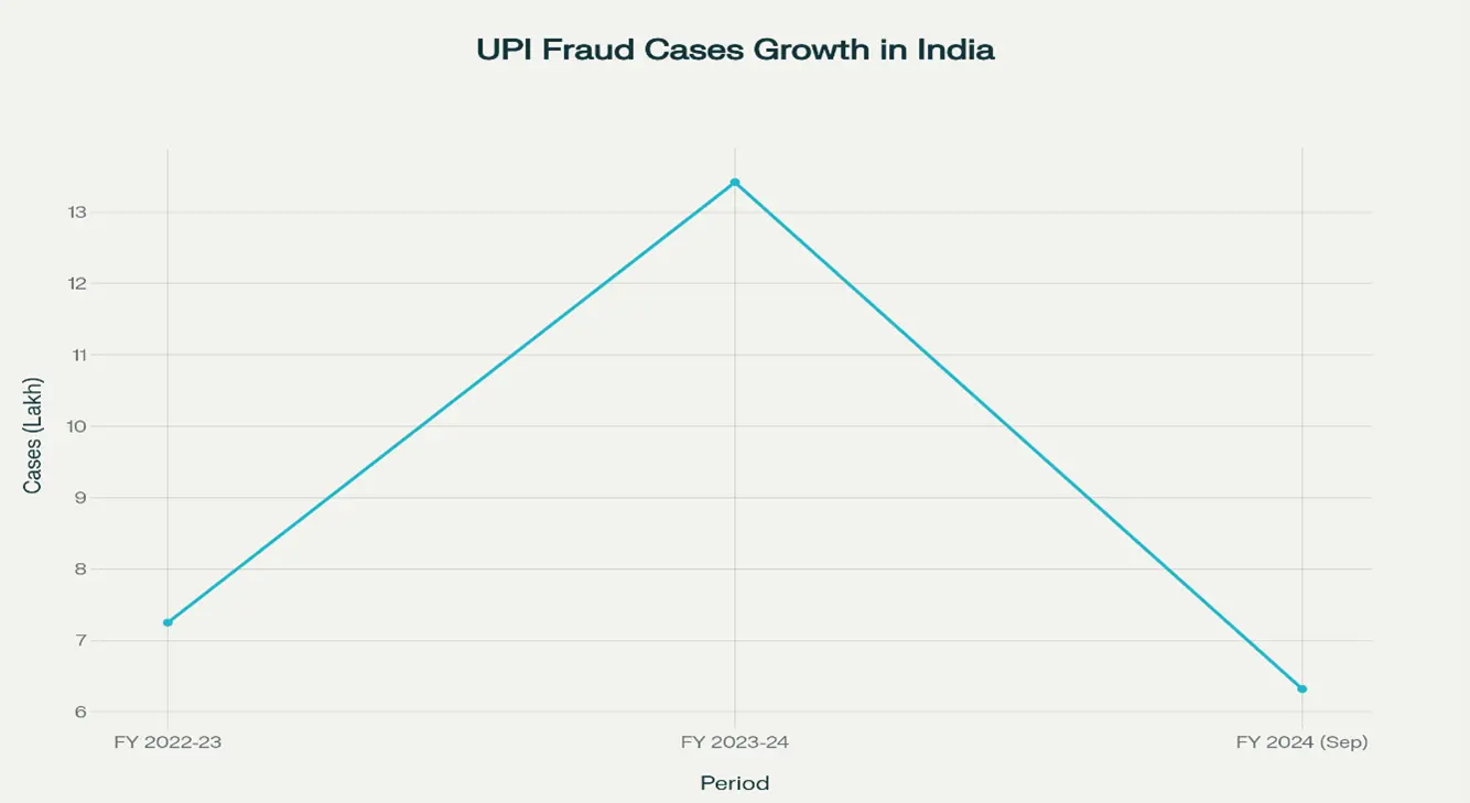 UPI Fraud